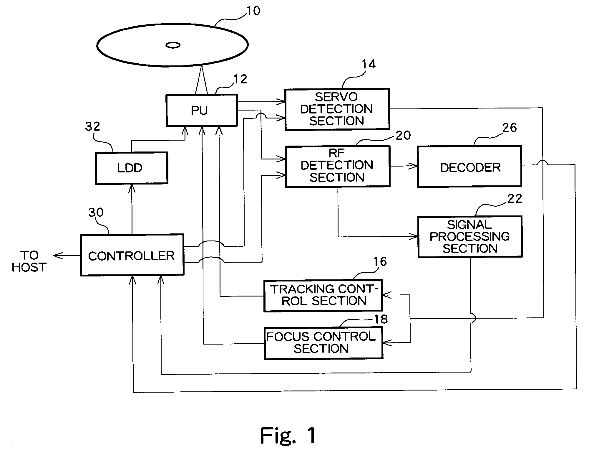 Optical disk apparatus