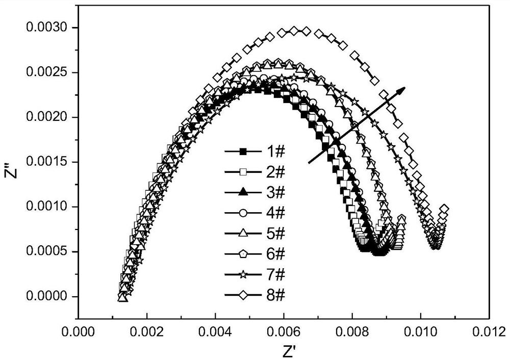 A method and system for evaluating the consistency of lithium-ion batteries