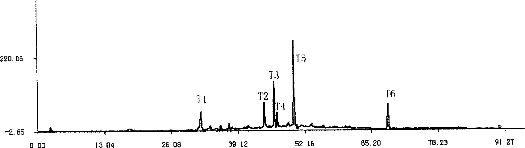 Method for constructing HPLC standard fingerprint pattern of semen cuscutae medicinal materials and quality identification