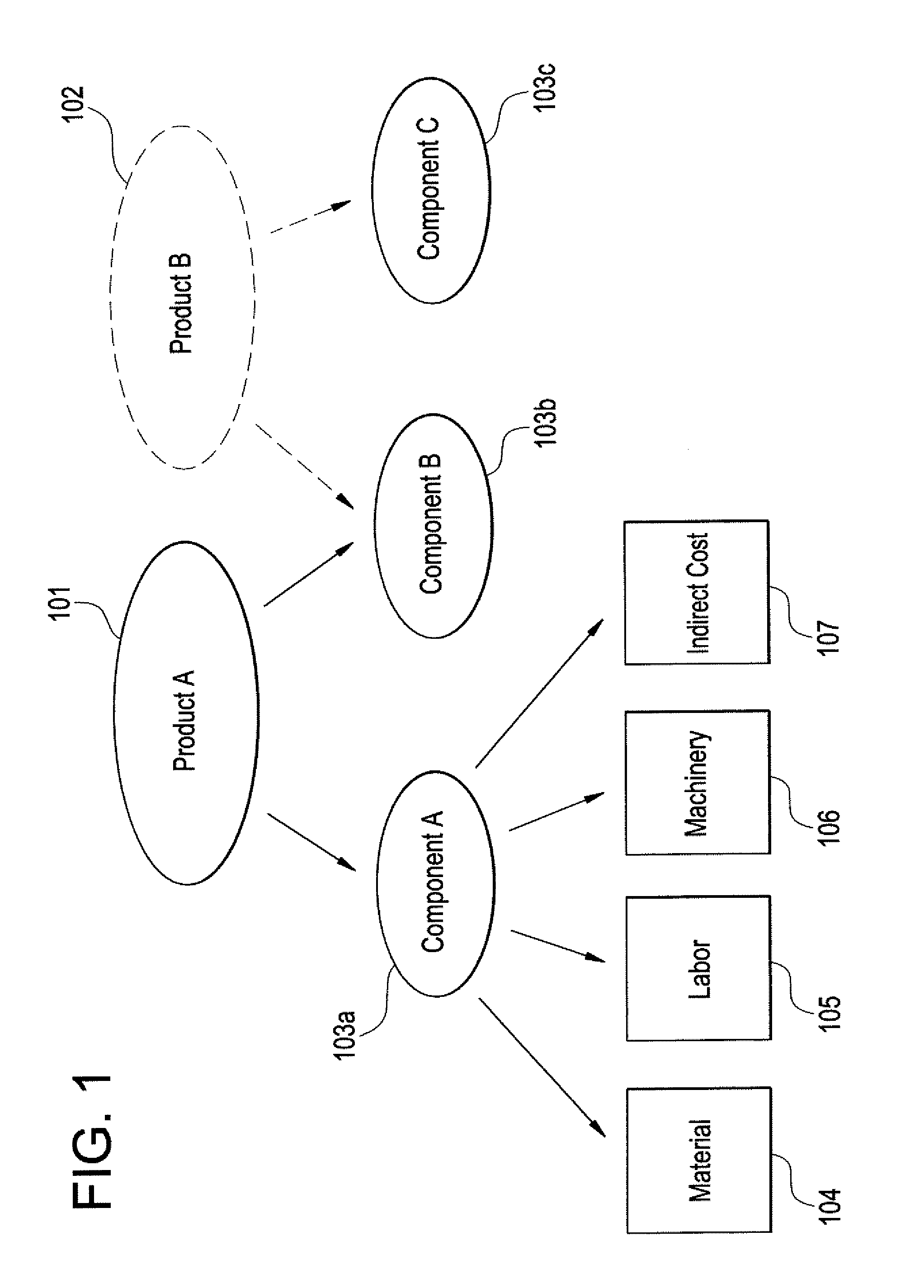 System and method for efficient product assessment