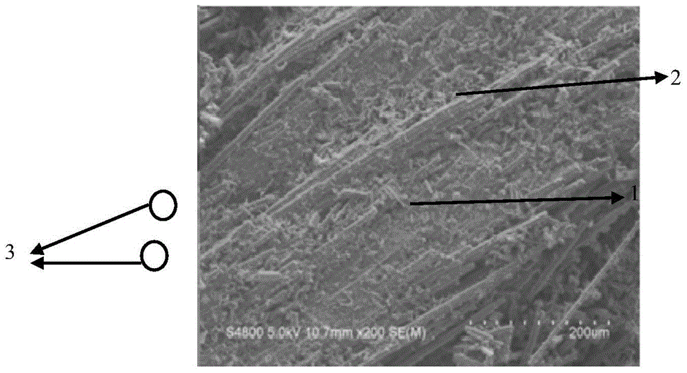 Preparation method of C/C-SiC composite material