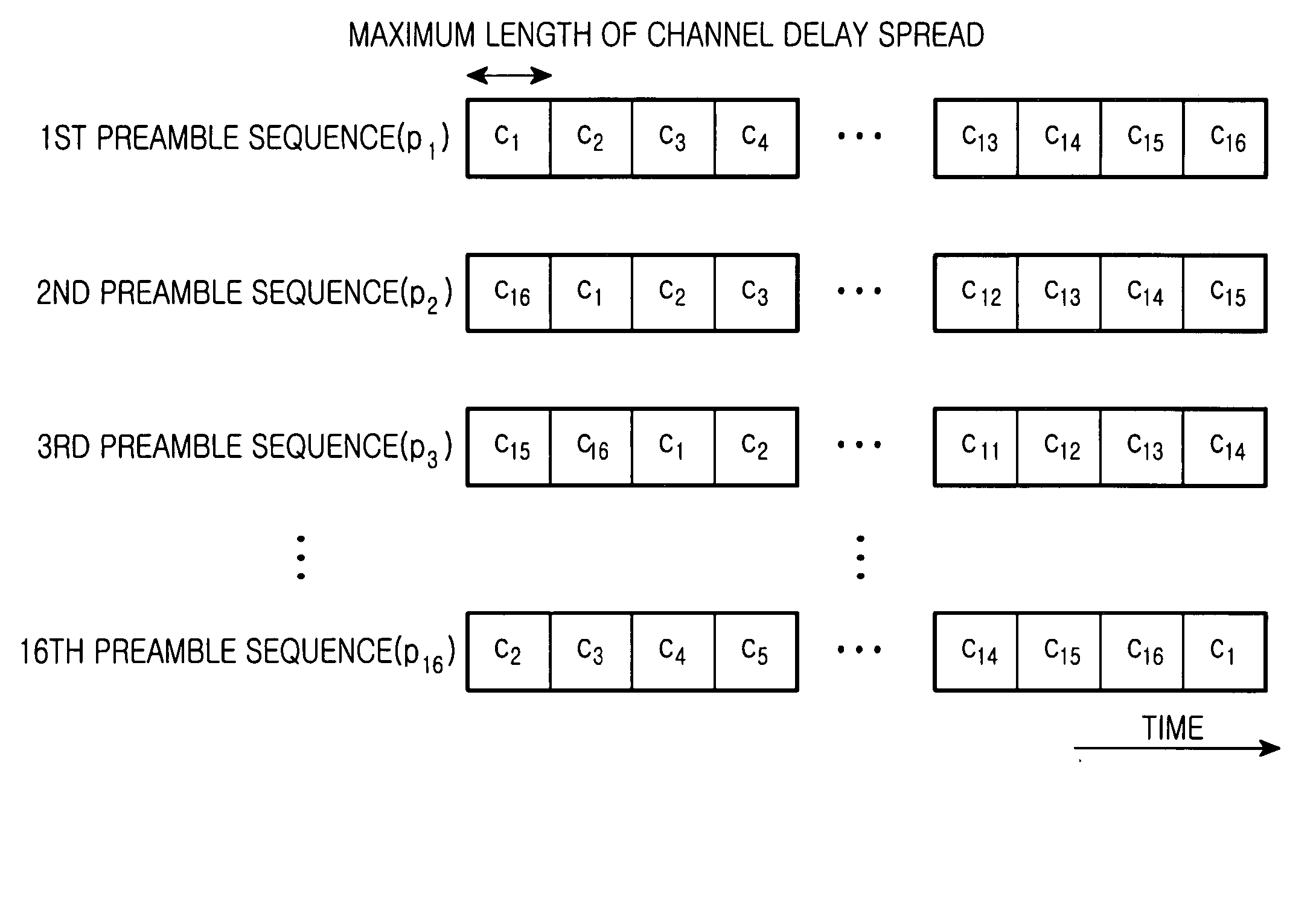 Method of transmitting and receiving preamble sequences in an orthogonal frequency division multiplexing communication system using multiple input multiple output scheme