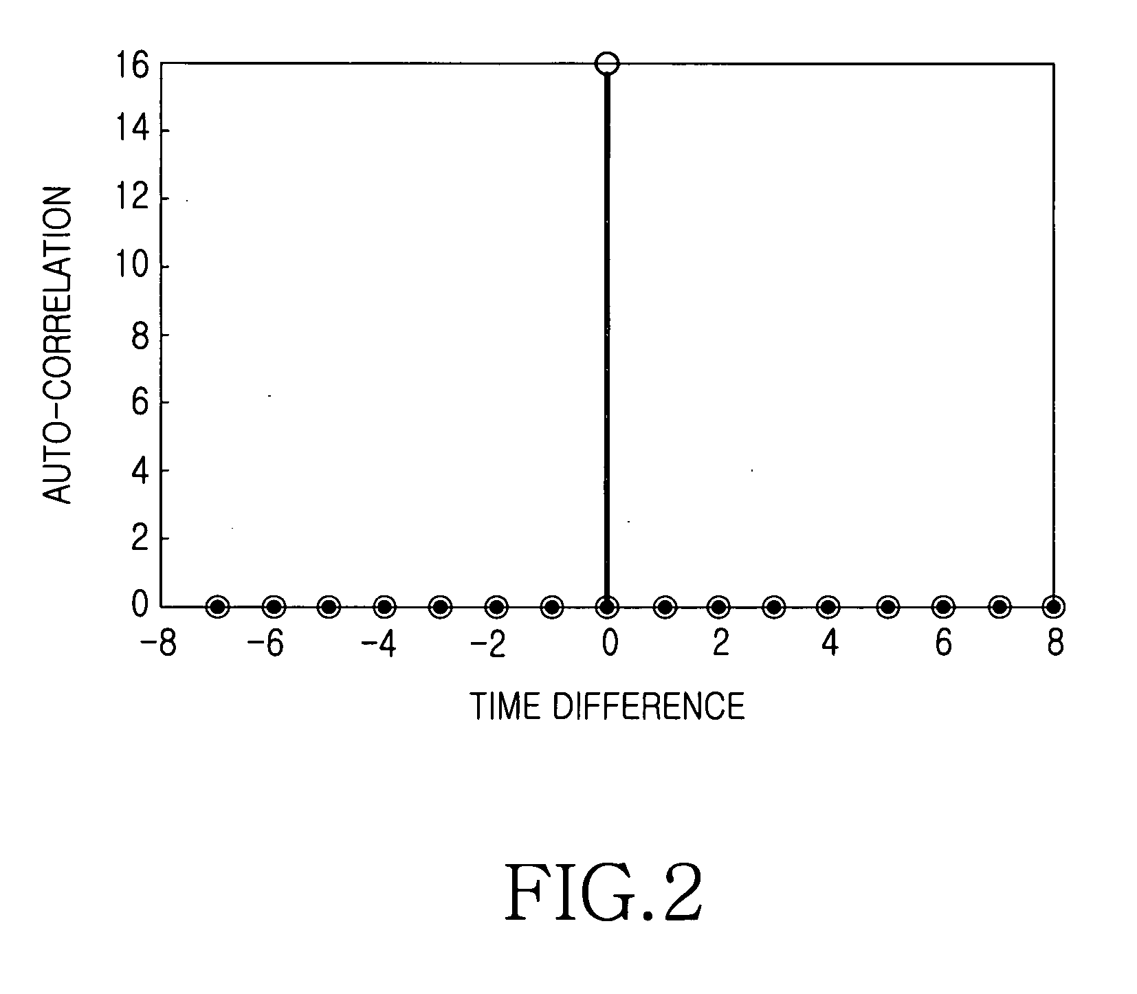 Method of transmitting and receiving preamble sequences in an orthogonal frequency division multiplexing communication system using multiple input multiple output scheme