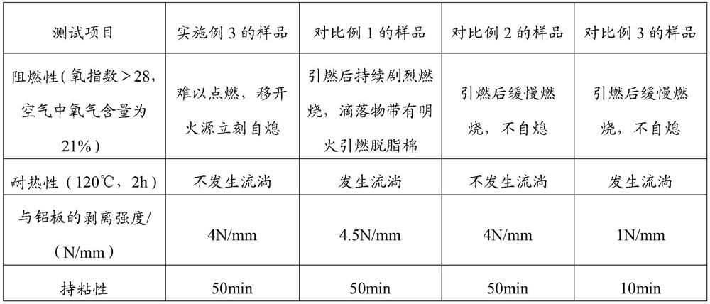 Flame retardant butyl pressure sensitive adhesive