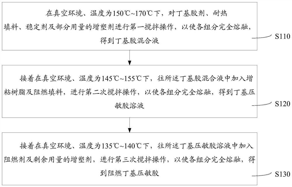 Flame retardant butyl pressure sensitive adhesive