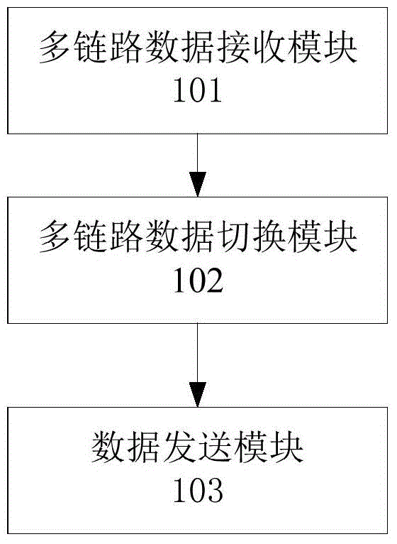 Ground monitoring device, method and system
