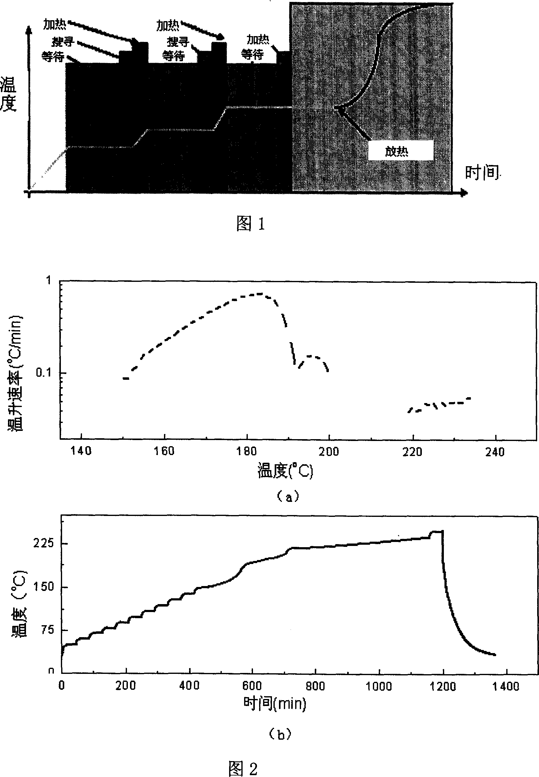 A method for simulating calculating safety performance under high temperature of electrode material for lithium ion cell
