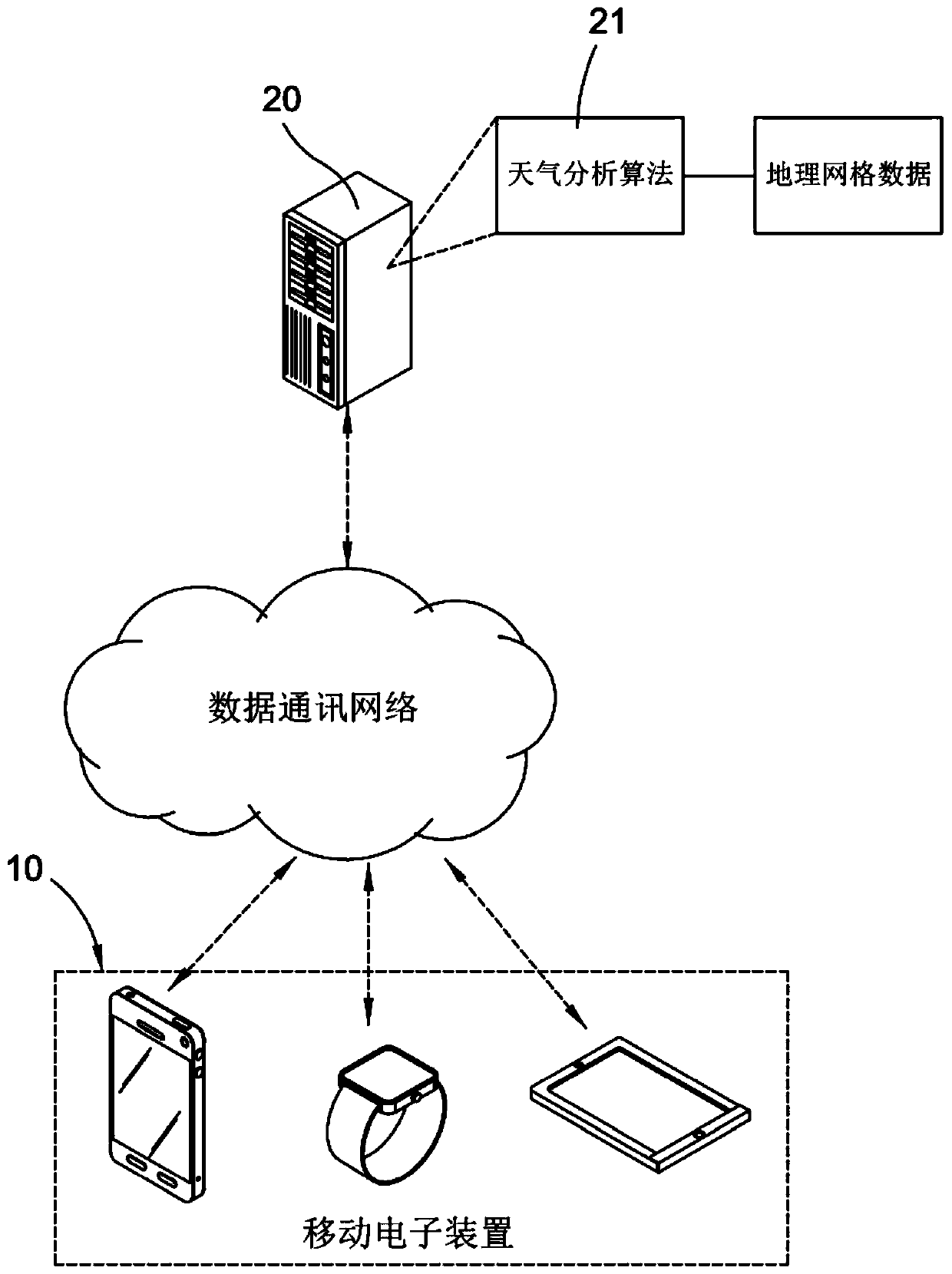 A weather observation method and system based on a mobile electronic device
