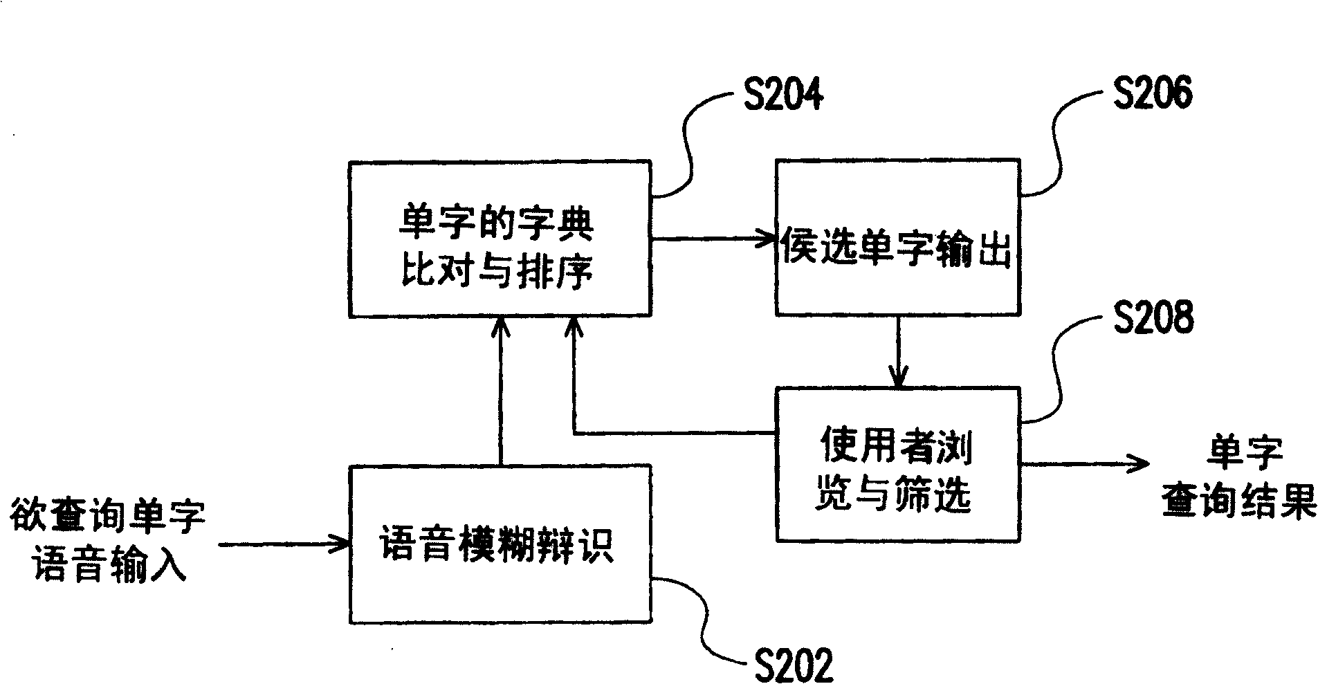 Query pattern employing voice input and mobile electronic device employing voice input