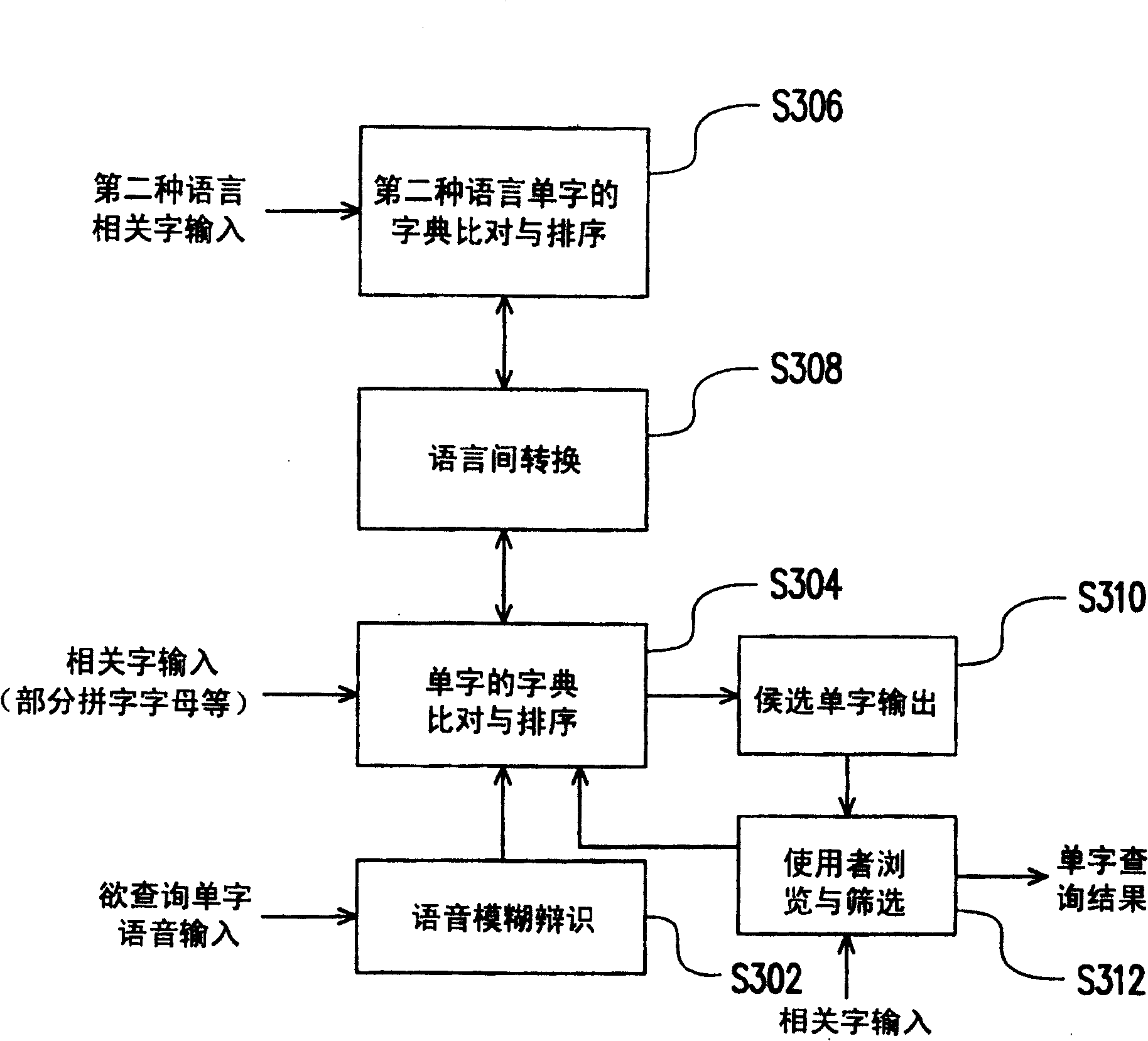 Query pattern employing voice input and mobile electronic device employing voice input