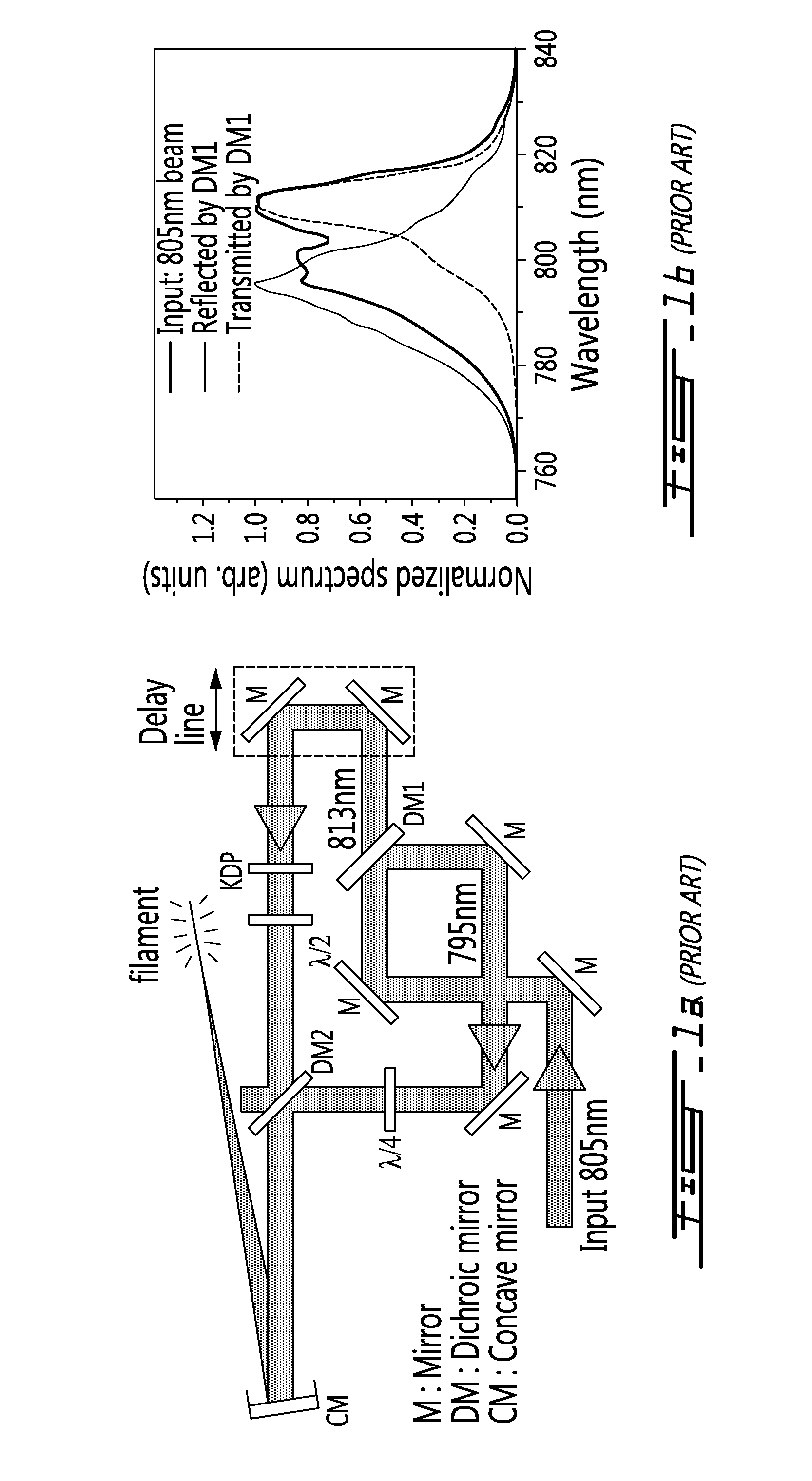 System and method for agile remote generation of a broadband tunable short-pulse emission