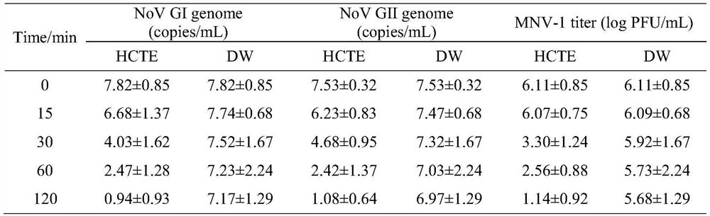 A kind of houttuynia glycoprotein and its preparation and application