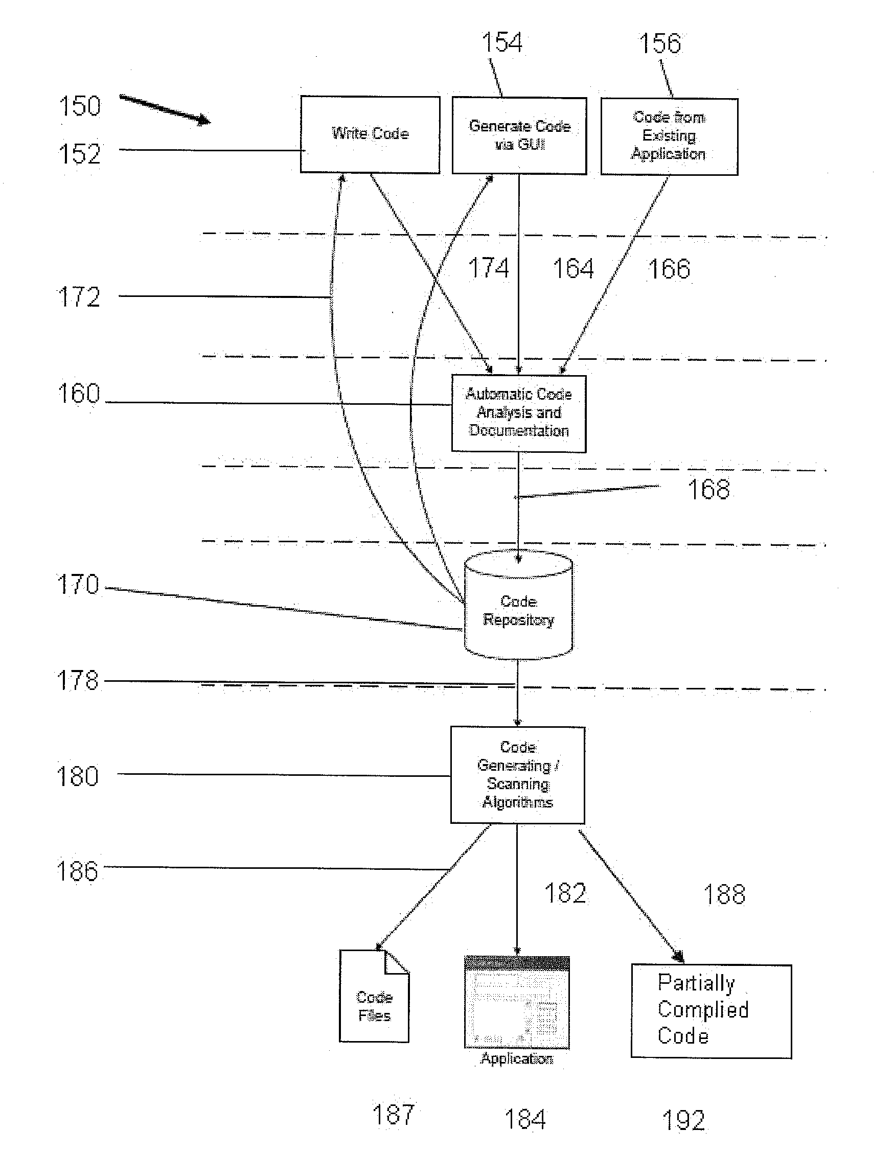 Software database system and process of building and operating the same