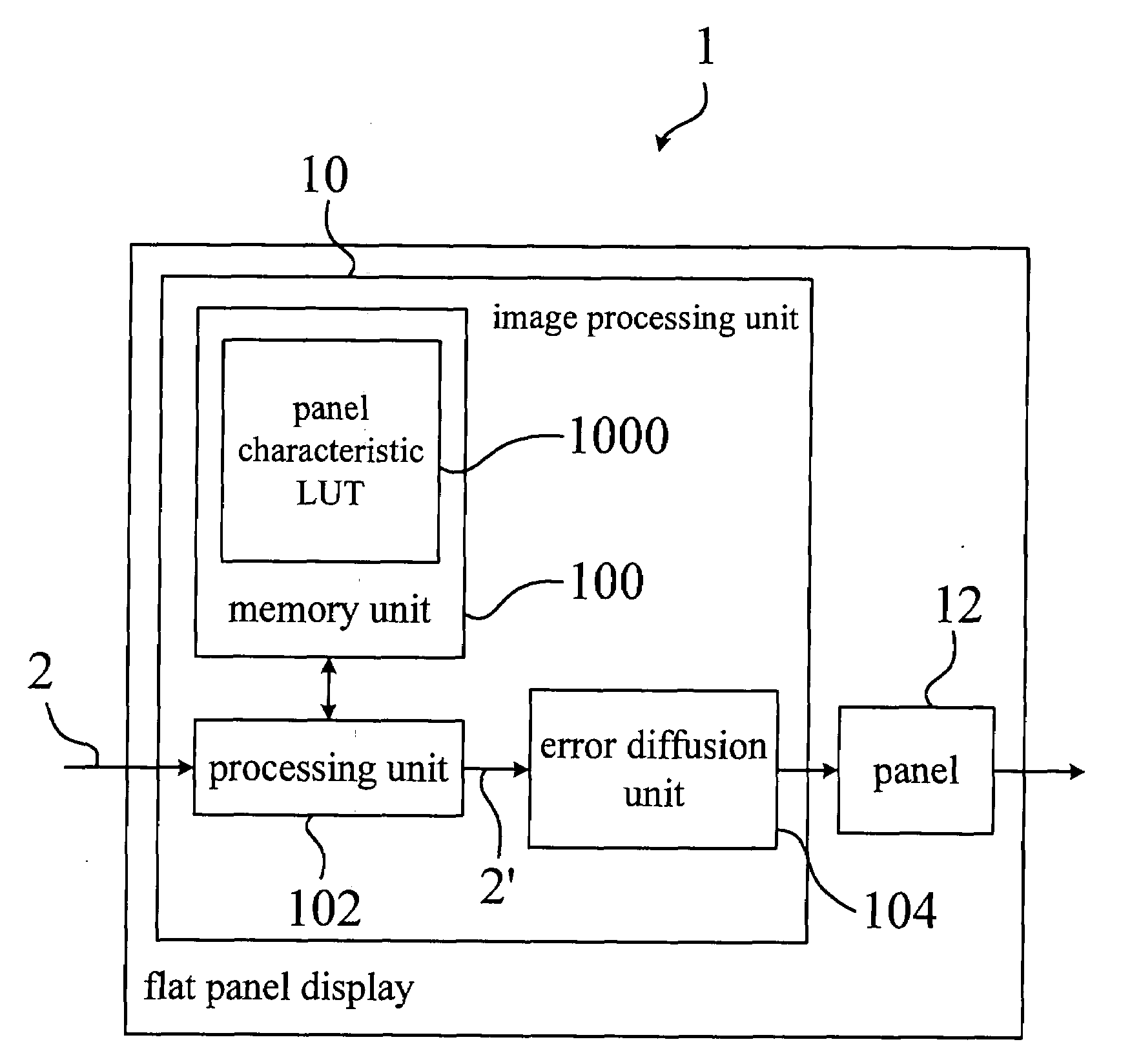 Image processing apparatus and method of the same