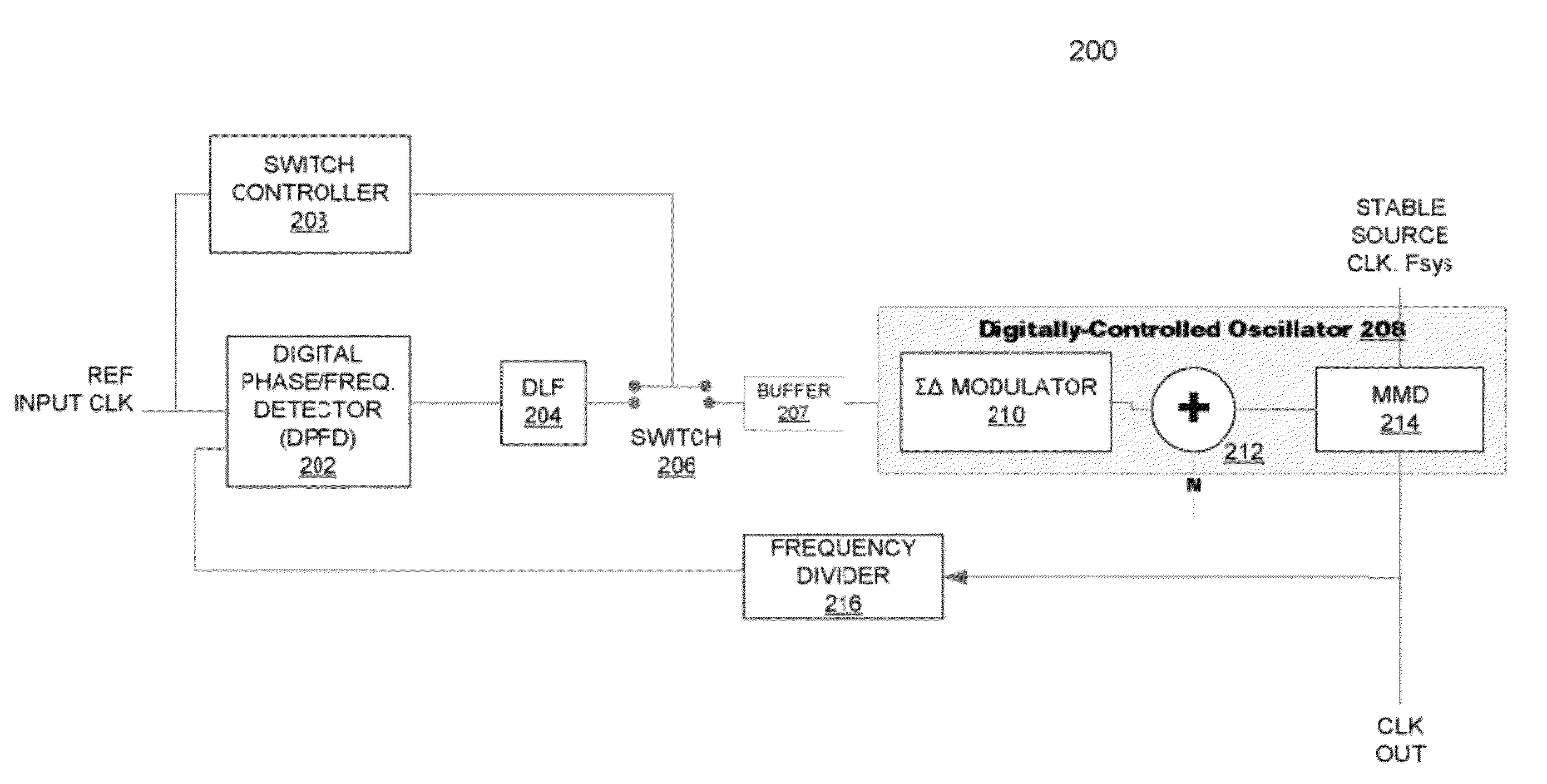 Digital phase-locked loop clock system