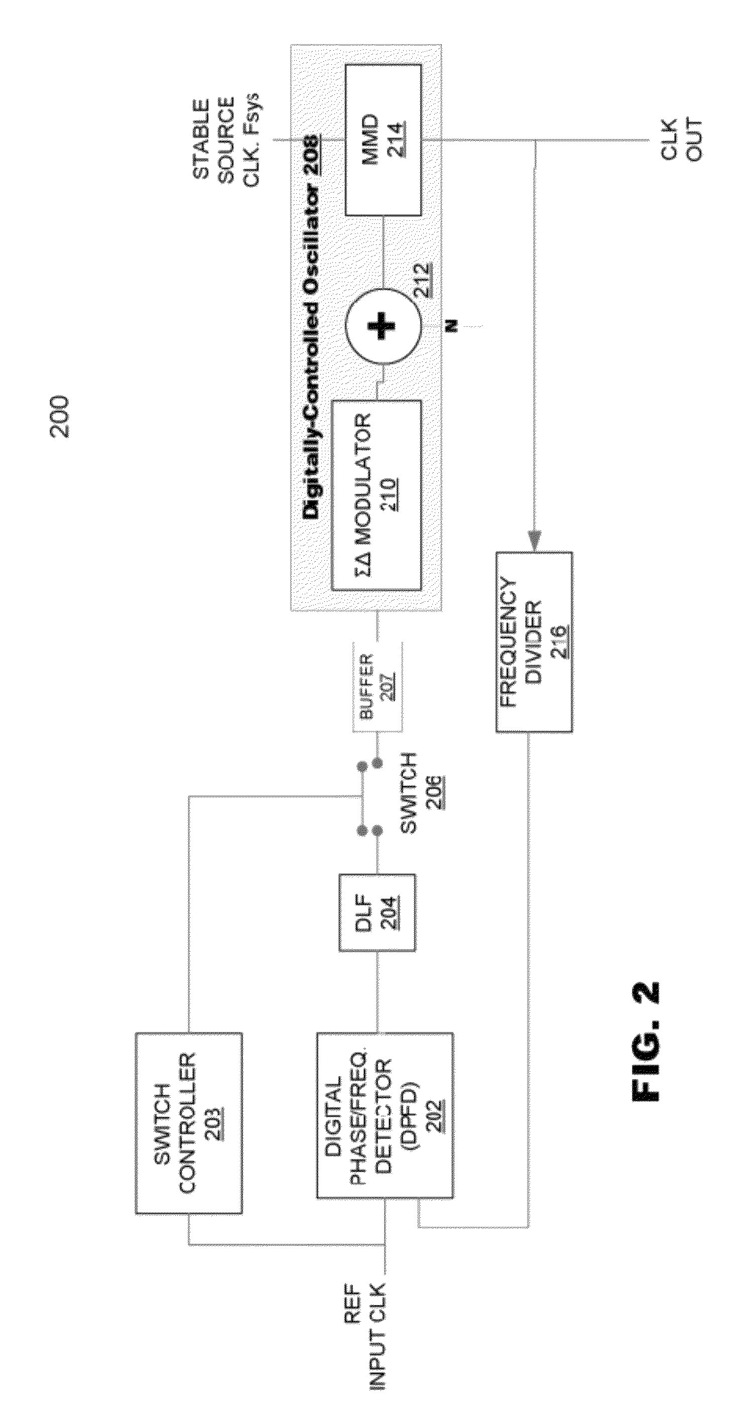 Digital phase-locked loop clock system