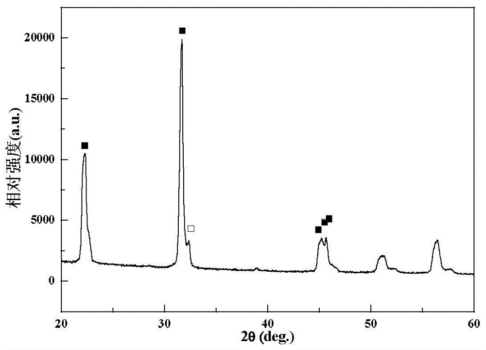 Synthetic method of sodium potassium columbate ferroelectric nano structure with monoclinic phase