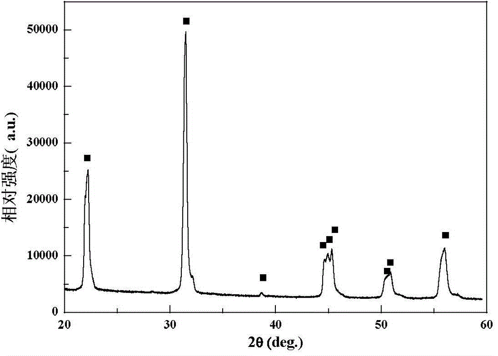 Synthetic method of sodium potassium columbate ferroelectric nano structure with monoclinic phase