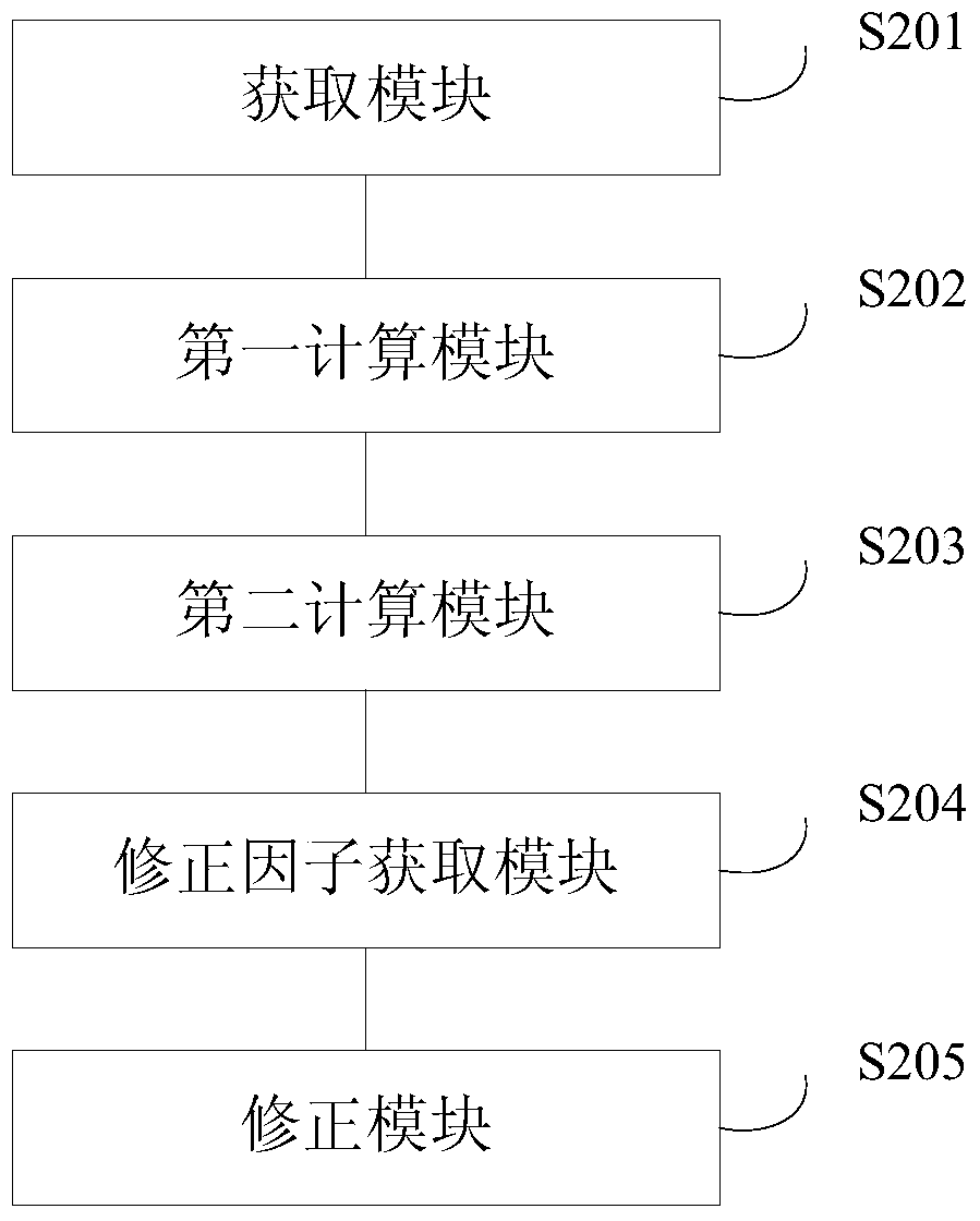 Method and device for obtaining sensitive cross section of single event effect device by using test data