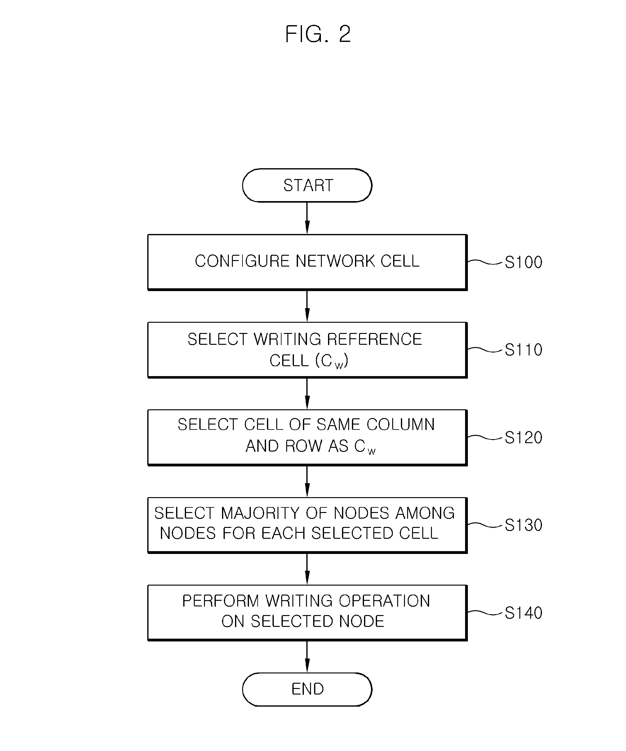 Method for selecting node in network system and system thereof