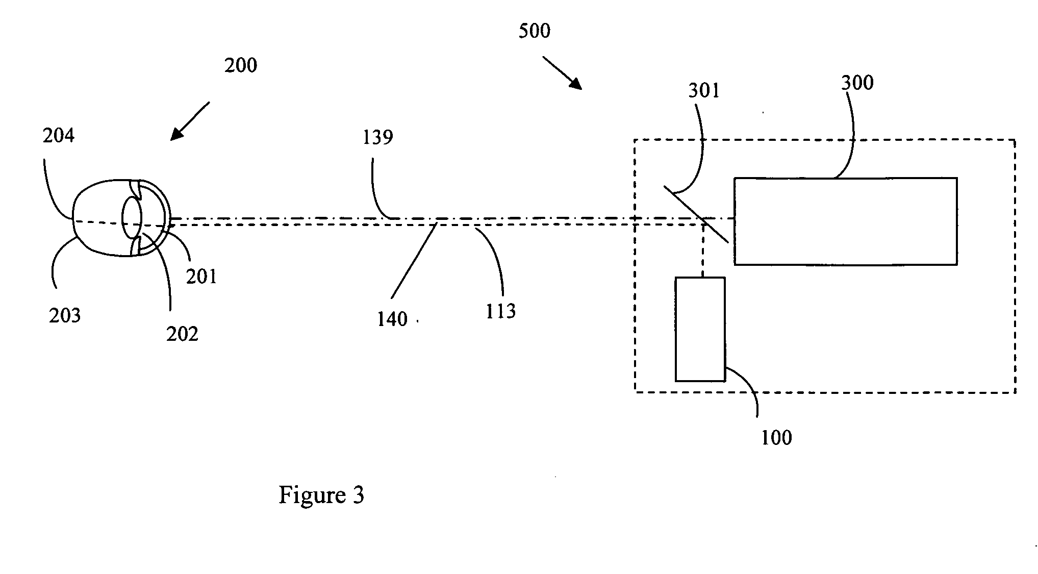 Ophthalmic system and method