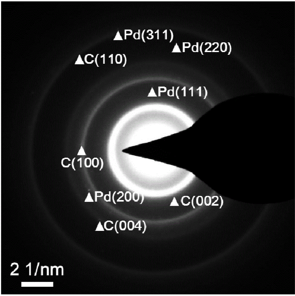 Pd/PdO nano particle loaded carbon nano tube composite material as well as preparation method and application thereof