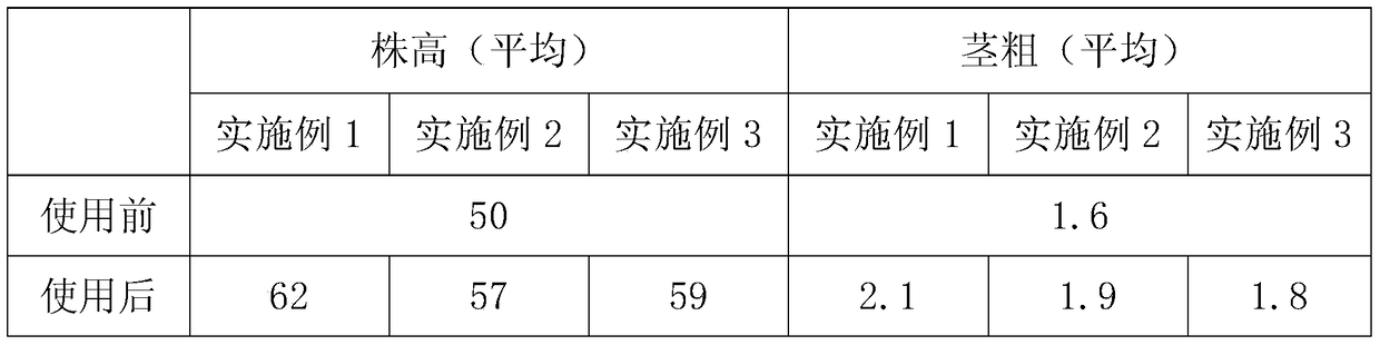 A special liquid fertilization for potatoes and its preparation method