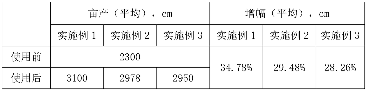 A special liquid fertilization for potatoes and its preparation method