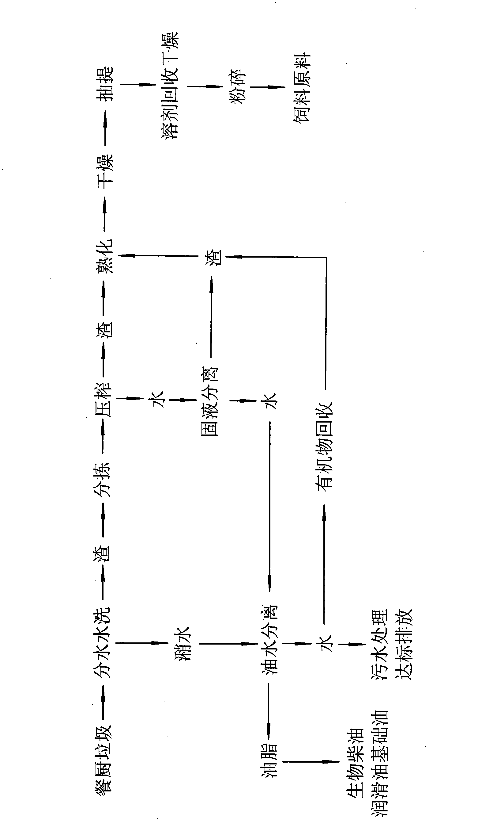 Method for preparing feed by carrying out high-temperature curing and leaching on kitchen waste