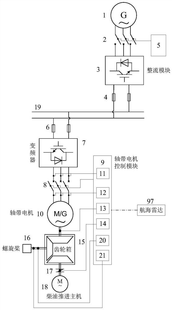 Operation and switching method for different propulsion modes of direct-current networking hybrid power propulsion system