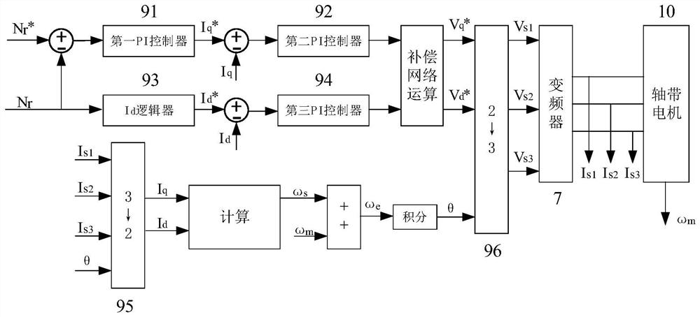 Operation and switching method for different propulsion modes of direct-current networking hybrid power propulsion system