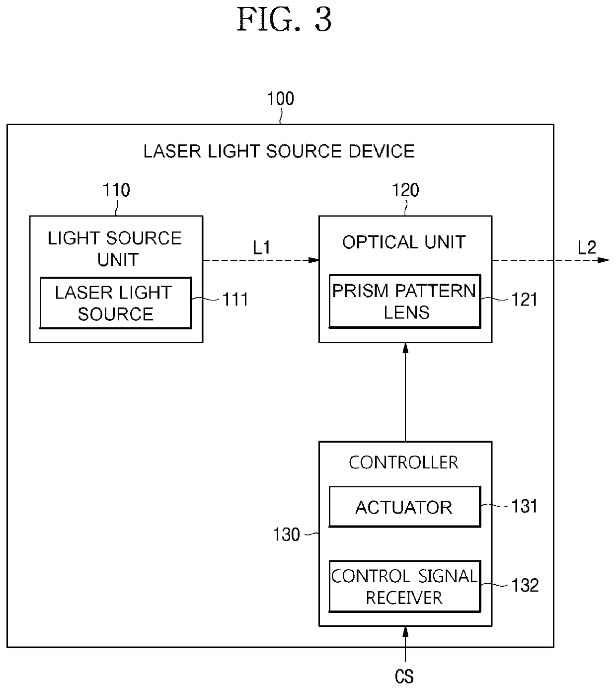 Laser light source device and parking indicator light system including same