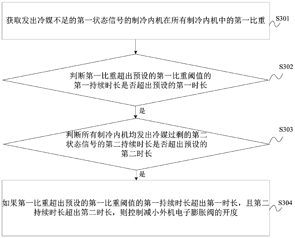 Control method and device of air conditioner and air conditioner having the same