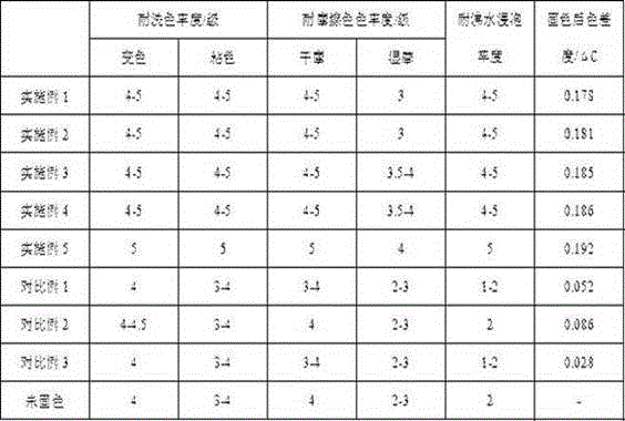 Preparation method for pad-dyeing high-temperature-resistant acidic dye-fixing agent and dye-fixing agent prepared by preparation method
