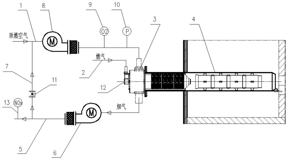 Low-nitrogen combustion method for radiant tube heating system