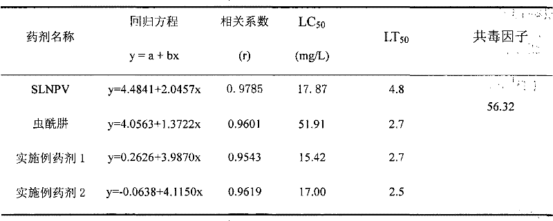 Pesticide suspending agent containing Spodoptera litura nucleopolyhedrovirus and Tebufenozide