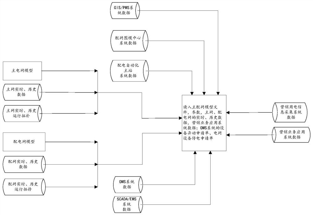 Power distribution network graph model checking management system and method thereof