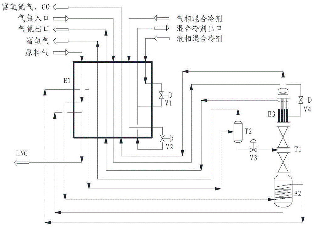 Process and device for producing liquefied natural gas by rectifying methane-rich gas to dehydrogenate nitrogen