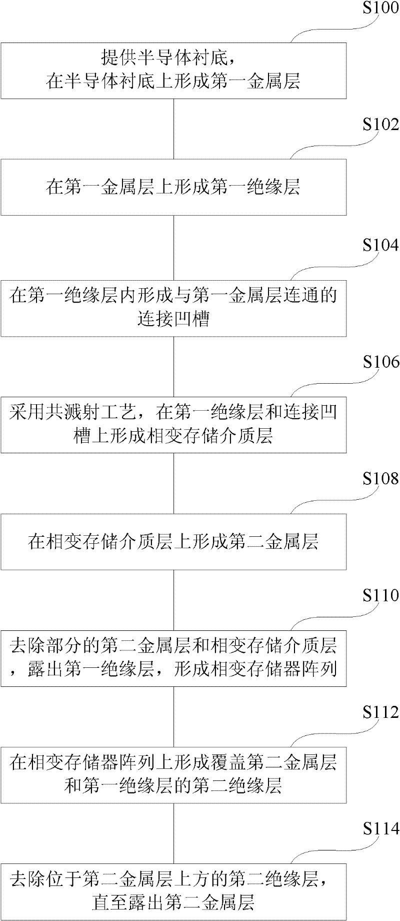 Phase-change storage material and preparation method thereof as well as storage device provided therewith and preparation method thereof