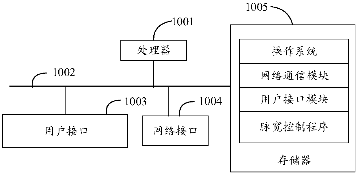 Totem pole pfc circuit, pulse width control method, air conditioner and storage medium