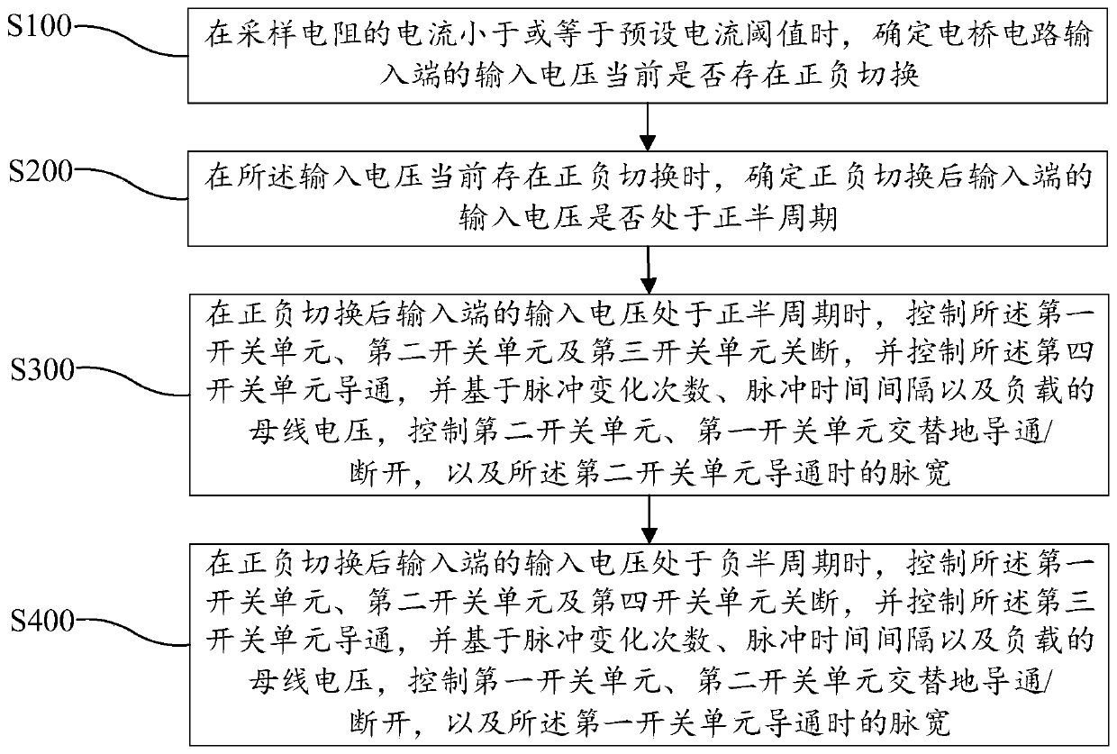 Totem pole pfc circuit, pulse width control method, air conditioner and storage medium