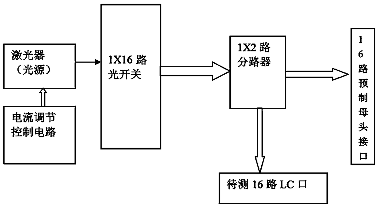 Device for verifying localized protection prefabricated optical cable