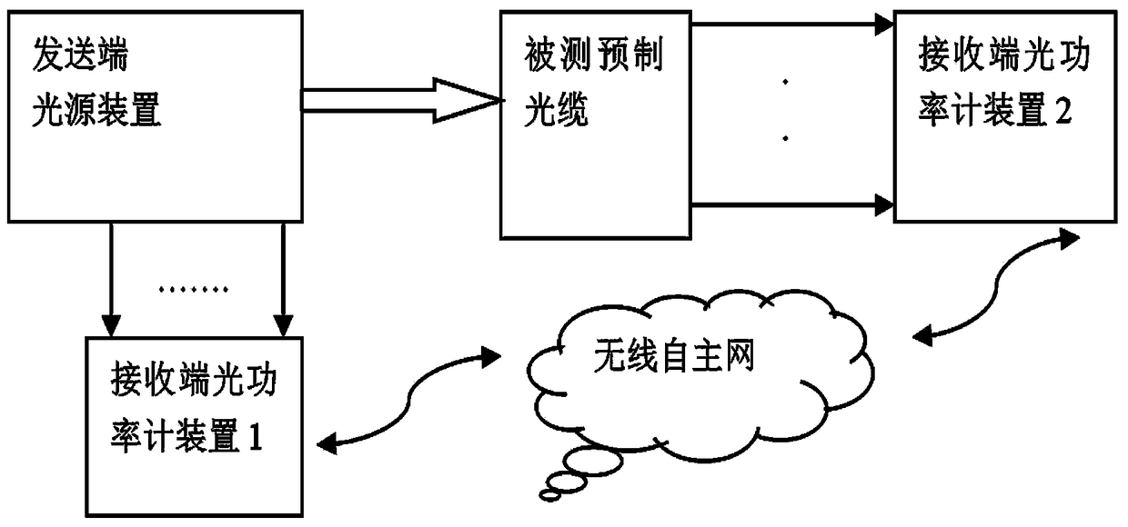 Device for verifying localized protection prefabricated optical cable