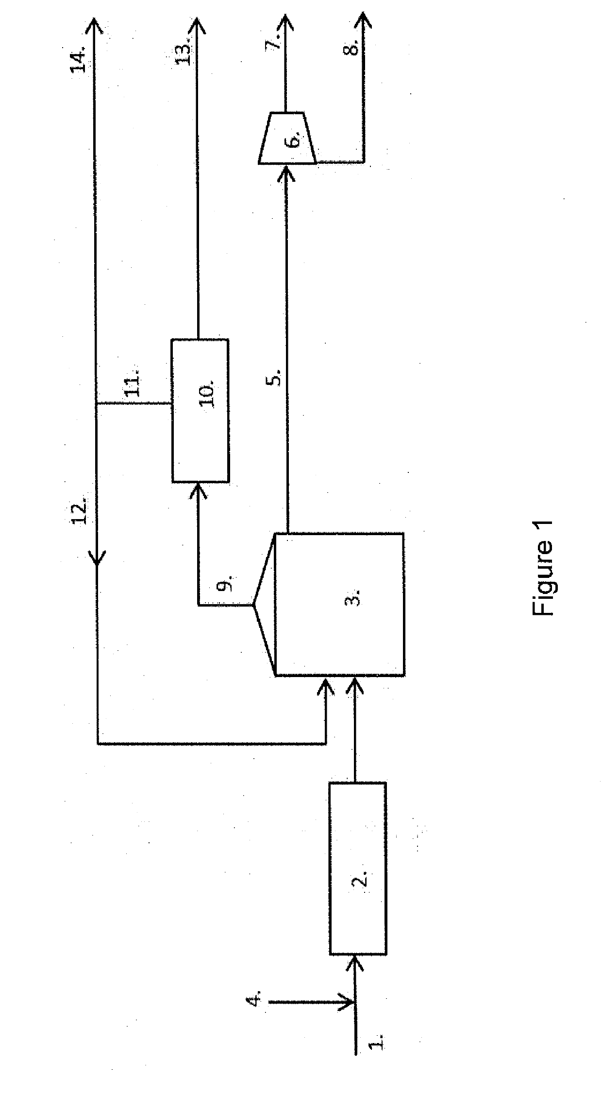 Method for recovery of phosphate