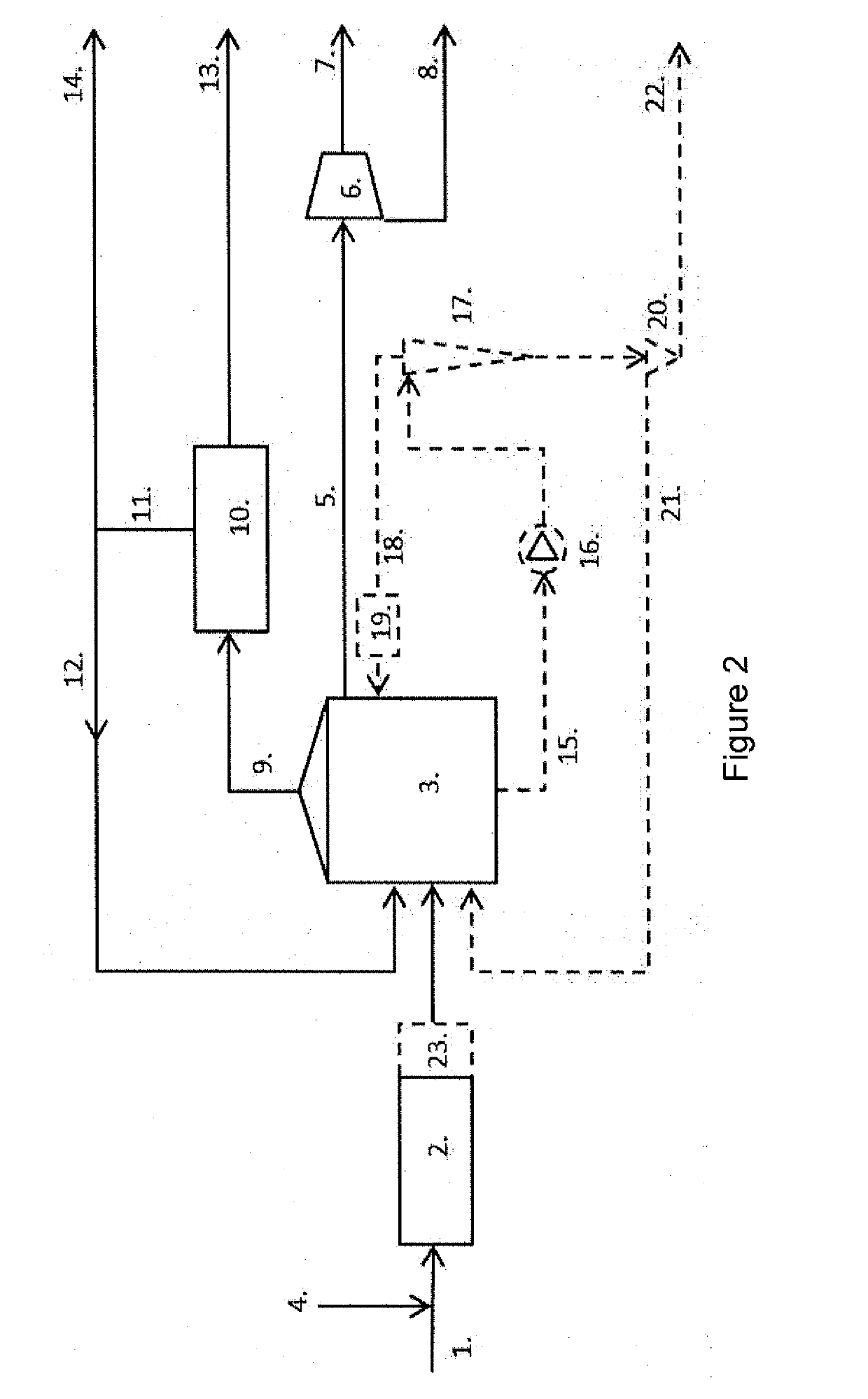 Method for recovery of phosphate