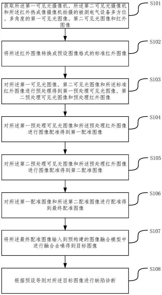Defect diagnosis method and system based on detection data of electric power inspection equipment