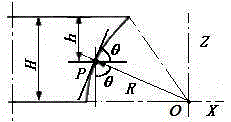 A processing method for incremental forming of complex parts using tailor-welded blanks