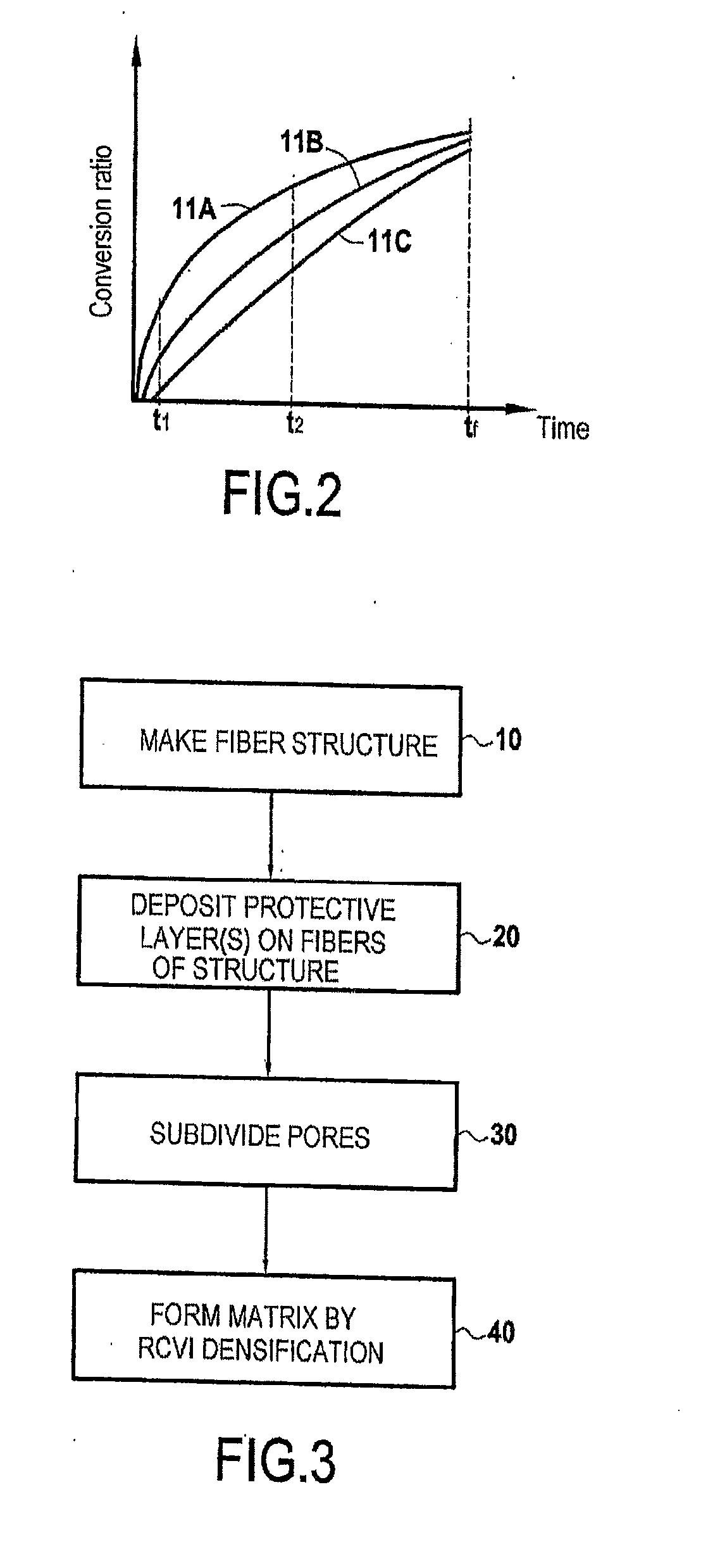Method for producing a composite material with a carbide matrix