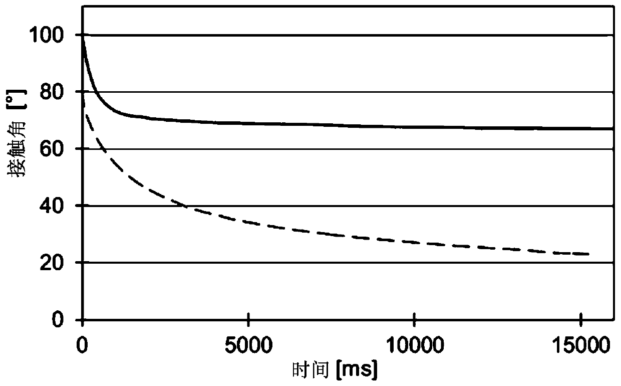 Plasma-coated sealing elements