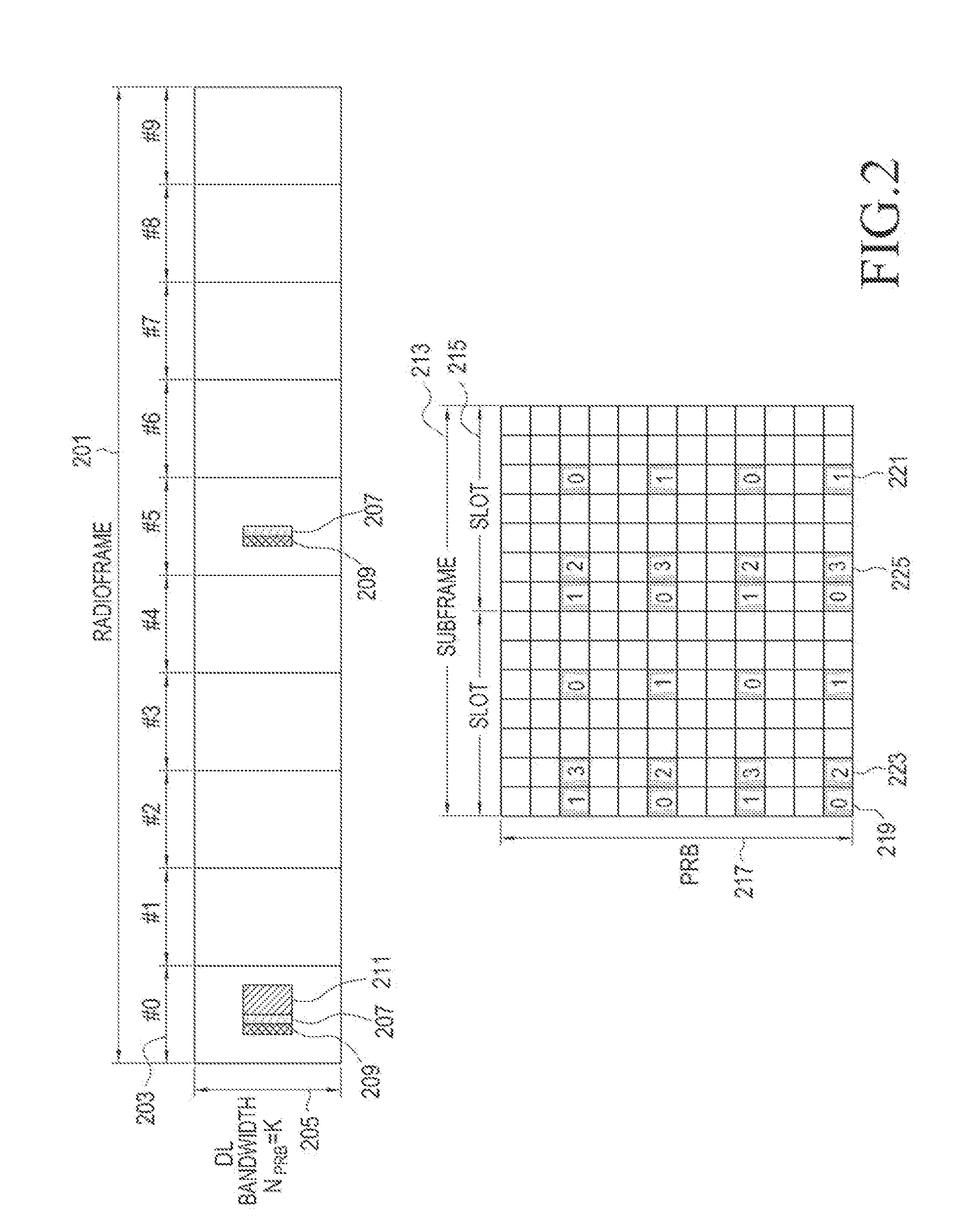 Method and apparatus for transmitting system information in a mobile communication system